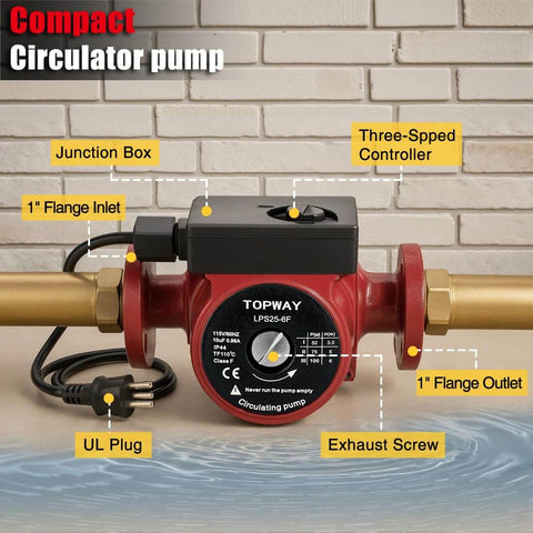 High Efficiency 115V 17 GPM Cast Iron Hot Water Circulation Pump With 1 Inch Flange Inlet Outlet And Three Speed Control For Water Heater System Maximum Lift 20 Feet And Maximum Temperature 230F displayed on a table with labels pointing to features like junction box, three-speed controller, and UL plug.