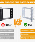 Comparison of gate caster brackets highlighting thickness, spring size, and durability between other and our product version.
