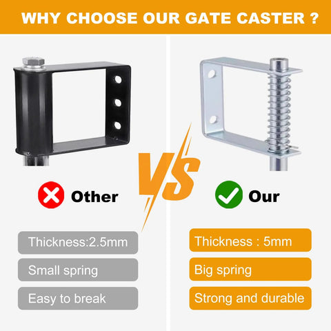 Comparison of gate caster brackets highlighting thickness, spring size, and durability between other and our product version.
