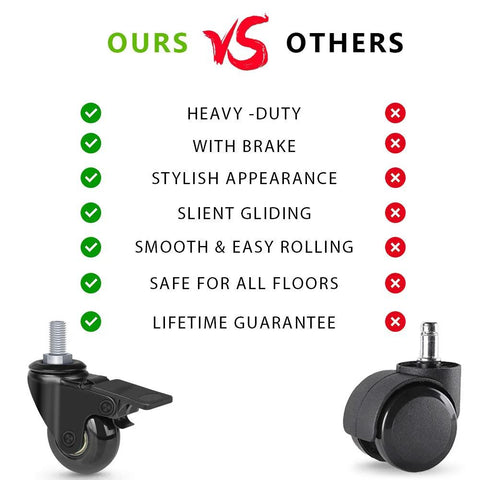 Comparison of two lockable casters showing our Two Inch Lockable Caster With Five Sixteenth Inch 18UNC Threaded Stem, Five Pack, Brake Equipped Swivel Casters For Office Chairs And Home Furniture, Safe Locking Mechanism Includes Lock Nuts, Durable Replacement Wheels For Desks, Cabinets, Equipment versus others, highlighting features like heavy-duty, brake, stylish appearance, silent gliding, smooth rolling, floor compatibility, and lifetime guarantee.