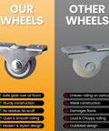 Comparison of mini fixed casters set of 4 with rubber wheels and bearings, highlighting safe glide and sturdy construction against other models.