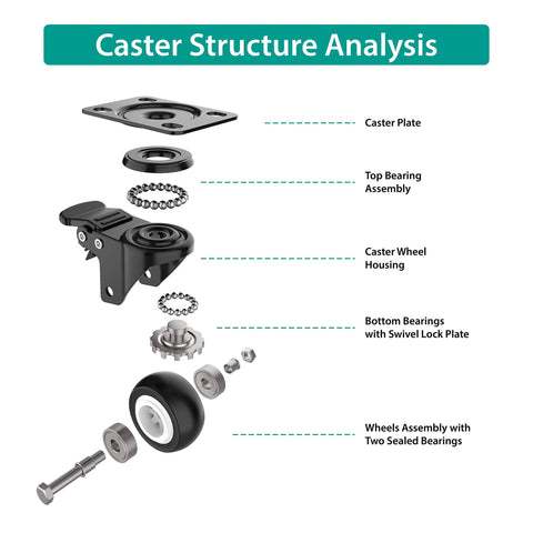 2 Inch Caster Wheels Heavy Duty Swivel Casters With Safety Brake Set Of 4 High Load Capacity 600 lbs Total structure analysis diagram