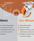 4 inch industrial heavy duty caster wheels set of 4 with polyurethane swivel design, casters with brakes rated up to 2500 lbs comparison chart.