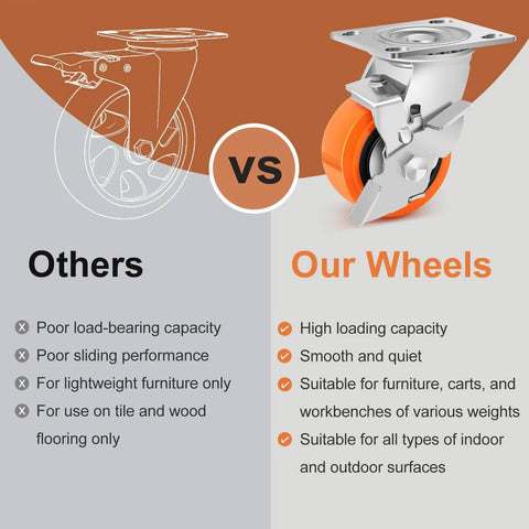 4 inch industrial heavy duty caster wheels set of 4 with polyurethane swivel design, casters with brakes rated up to 2500 lbs comparison chart.