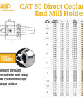 Specifications chart for Cat50 End Mill Holder With Direct Coolant Three Eighths Inch Hole Diameter Two Point Five Inch Projection