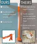 Comparison of caulking guns, highlighting a Caulking Gun With Ten To One Thrust Ratio No Drip Design For Precise Bead Control.