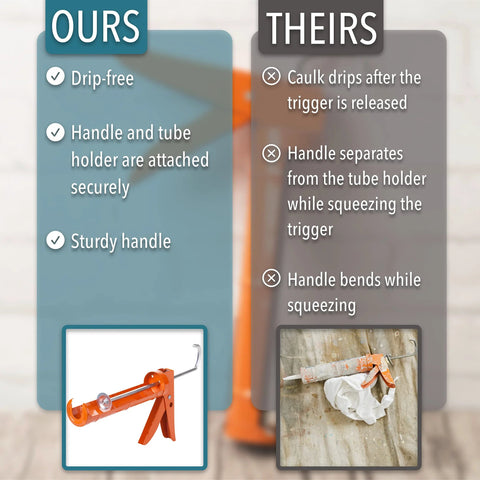 Comparison of caulking guns, highlighting a Caulking Gun With Ten To One Thrust Ratio No Drip Design For Precise Bead Control.