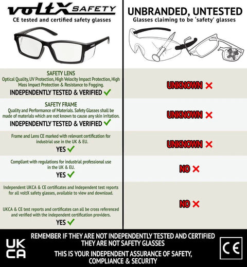 Comparison chart of CE certified Voltx safety glasses vs unbranded glasses, highlighting testing, material quality, and certifications.