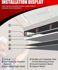 Installation of durable ceiling vibration isolators fuse steel construction, premium springs, and silicone dampers for HVAC systems.