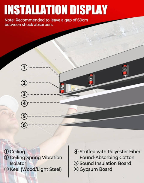 Installation of durable ceiling vibration isolators fuse steel construction, premium springs, and silicone dampers for HVAC systems.