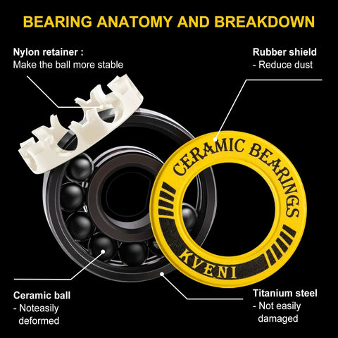 Diagram showing ABEC 9 Ceramic Ball Bearings Kit For Skateboards And Longboards With Titanium Coating 608RS components labeled.