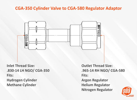 Diagram of Hydrogen Cylinder CGA 350 To Nitrogen Regulator CGA 580 Adaptor Brass Connector, showing thread sizes and compatible gases.