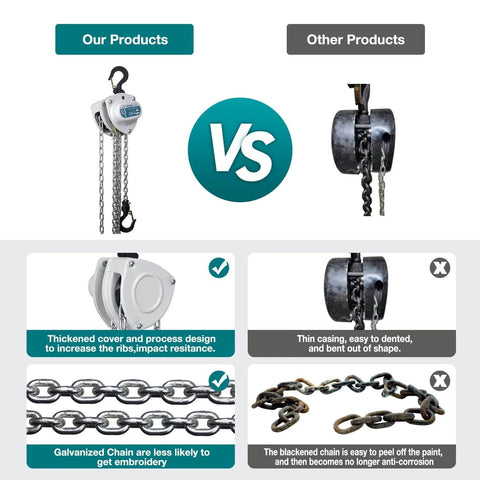 Comparison of Industrial Grade Manual Chain Hoist 1100 Lb Capacity with competitor, highlighting thicker casing and galvanized chain.
