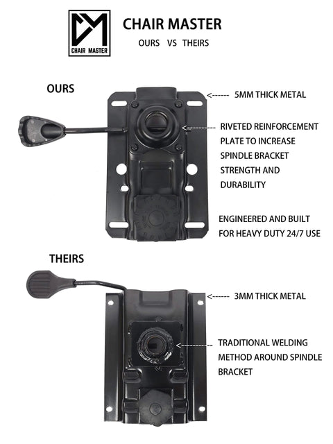 Comparison between 5mm thick metal mechanism on Boss Bench Height Ergonomic Chair and standard 3mm thick metal mechanism