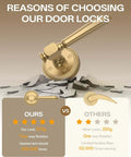 Comparison of Champagne Bronze Privacy Door Handles for interior doors highlighting durability and two-way rotation advantages.