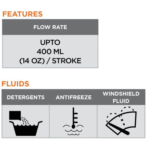 Features and fluid compatibility chart for Groz Polypropylene Chemical Pump - Self-Priming Vertical Lift for 55-Gallon Drums, 14 oz/Stroke, Chemical-Resistant (44192) showing flow rate and suitable fluids.
