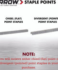 Comparison of chisel (flat) and divergent (pointed) staple points with note about receiving either in purchase.