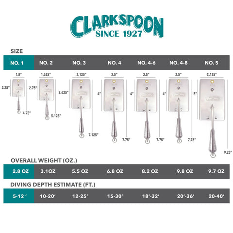 Braced Stainless Steel Fishing Planer For Trolling With 12 Inch Length Spreader Sizes One To Five Inches For Saltwater And Freshwater Use Quickly Spreads Lines And Controls Lure Depth In Both Environments showing size chart and diving depths.