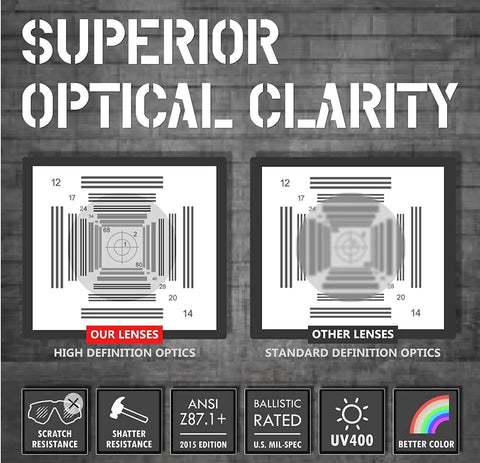 Comparison of optical clarity between high definition optics and standard definition for Clear Lens Ballistic Tactical Glasses ANSI Z87 Plus.