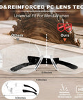 Comparison of clear safety glasses 12 pack ANSI Z87.1 certified, highlighting scratch-resistant, impact-resistant features, 5.6 inches wide.