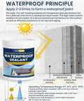 Illustration of 70Oz Clear Waterproof Sealant for indoor and outdoor use, showing a transparent coating process and product container.