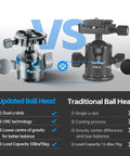 Comparison of low profile 36mm CNC aluminum ball head with dual U slots and traditional ball head
