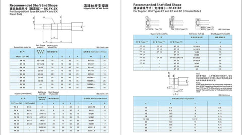 Technical diagram for SFU2505 CNC Ball Screw Assembly with Nut showing recommended shaft end shape dimensions and specifications.