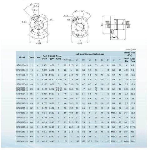 SFU1610 CNC Ball Screw 1016mm 40in with Anti Backlash Nut for BK12 BF12 technical specifications chart