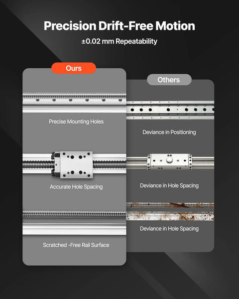 Comparison of linear guide types showing precision drift-free motion and accurate hole spacing.