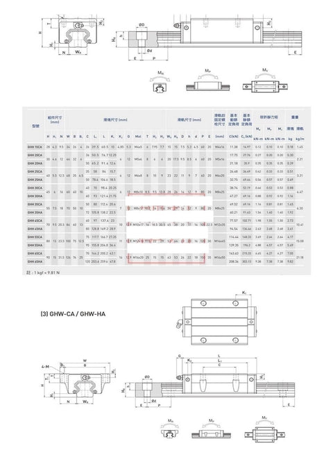 FPBIGCHA Guide Slide(GEH15CA-P) product specifications and technical drawings for CNC axis motion, anti-backlash setup illustration.