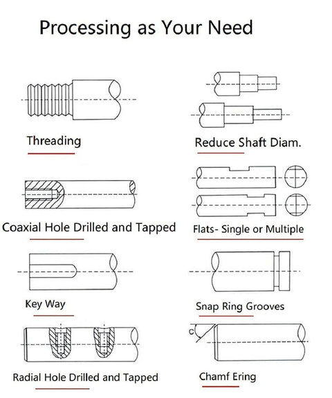 Diagram of machining processes for 20mm Ballscrew Kit SFU2005 RM2005 Anti-Backlash Ball Screw, CNC axis motion use.