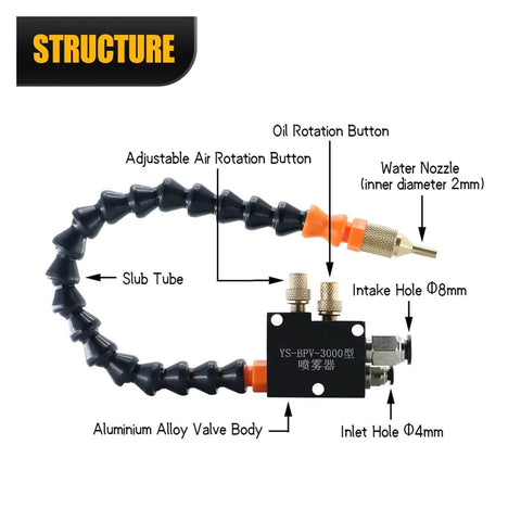 Structure of CNC Cooling Sprayer for Lathe Milling and Drilling Machines Mist Coolant Lubrication Spray System with labeled components