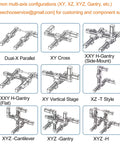 Illustration of common multi-axis configurations for CNC systems, including Dual-X, XY Cross, and XYZ-Gantry setups.