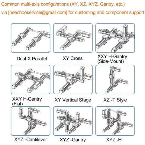 Illustration of common multi-axis configurations for CNC systems, including Dual-X, XY Cross, and XYZ-Gantry setups.