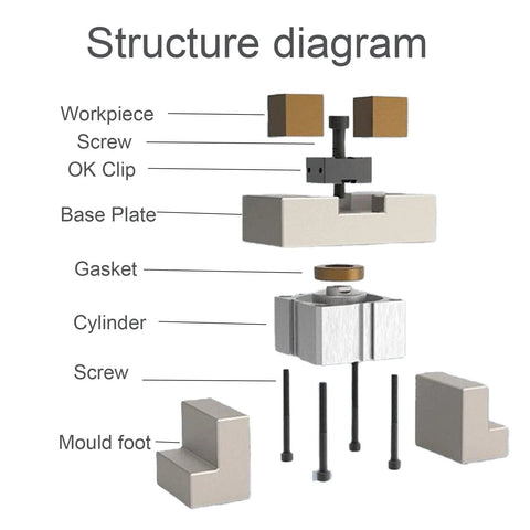 Structure diagram of Heavy Duty 2 Pack CNC Stop Block Kit components, including base plate, gasket, and cylinder for precise clamping