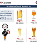 Commercial Grade Secondary Regulator With Single Gauge For Two Kegs, showing pressure settings for different beers, by Kegco