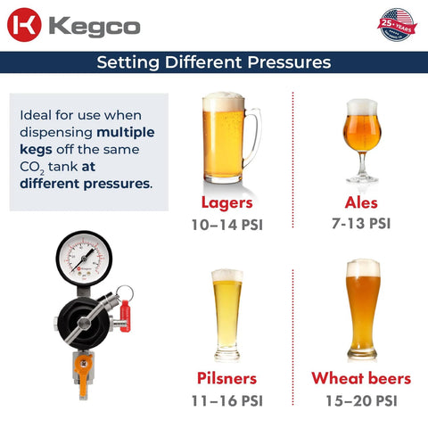 Commercial Grade Secondary Regulator With Single Gauge For Two Kegs, showing pressure settings for different beers, by Kegco