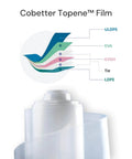 Cobetter Topene Film layer diagram and plastic roll
