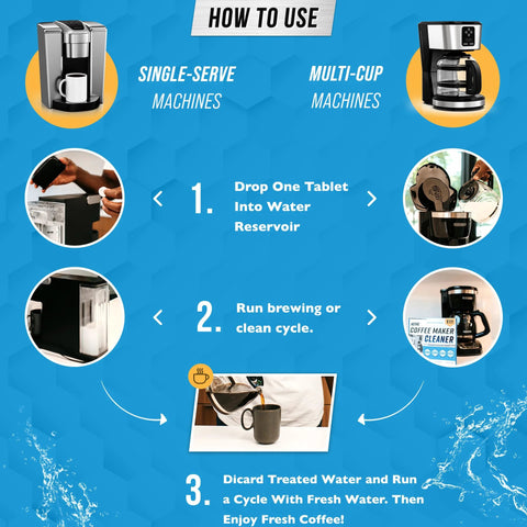 Infographic showing how to use high-performance descaler tablets for single-serve and multi-cup coffee machines.