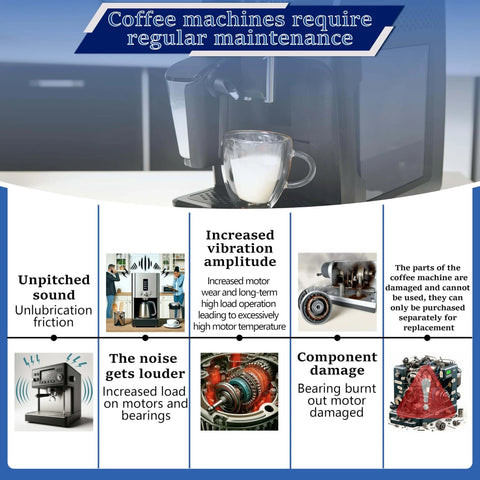 Diagram showing coffee machine maintenance needs with images of machine parts and effects of using Food Grade Espresso Machine Lubricant Grease NSF H1 Certified 50g For All Coffee Machines Barista Cafe Gear Maintenance And Grinding Lubrication For Brew Groups.