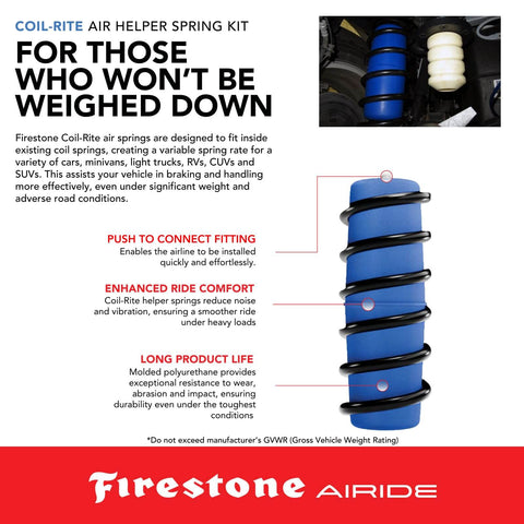 Coil-Rite Air Helper Spring Kit details with blue spring and feature highlights for improved load handling.