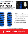 Front Air Springs Kit Fits 1973-1991 Blazer Jimmy Suburban 1500 2500 2WD No Drill Install, Coil-Rite Front Air Springs, blue and white springs.