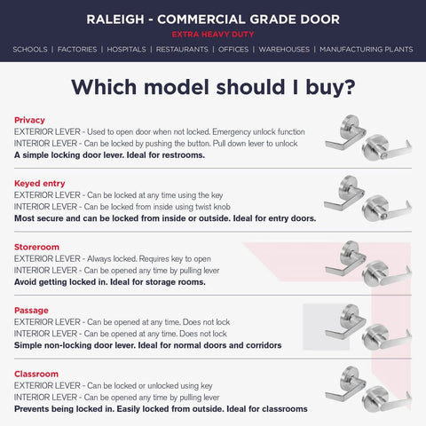 Heavy Duty Commercial Door Lockset With Storeroom Lock Grade 2 ANSI A1562 Nickel Finish Keyed Knob ADA Compliant options guide.