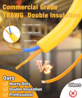 Commercial grade 18AWG double insulation copper wire with PVC jacket, comparison of heavy duty professional wire features.