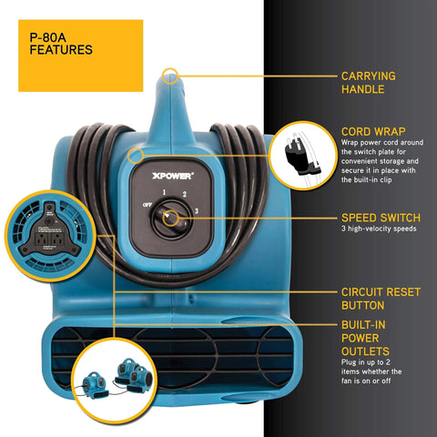 Front view of the Mini Mighty 138 W Air Mover with built-in power outlets, circuit reset button, cord wrap, and speed switch features.