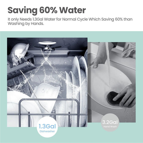 Compact countertop dishwasher with a built-in 5L water tank for apartments and RVs, no faucet hookup needed, showing dishwashing process