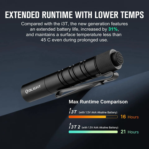 Side view of ultra compact EDC flashlight delivers up to 200 lumens with a clear 62 meter beam, featuring a pocket clip.