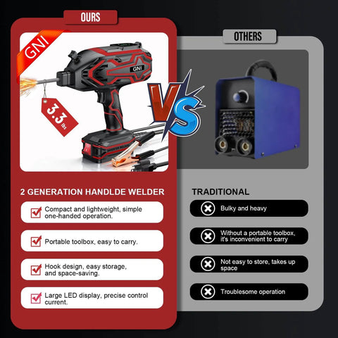 Comparison of upgraded handheld welder with LED display, IGBT inverter, auto-darkening glasses, vs a traditional bulky welder.