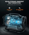 Portable Tire Inflator With Dual Power Motors And Bright LED Light 150 PSI 12V DC Or 110V AC cutaway showing internal components