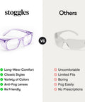 Comparison chart of stoggles Z87.1 Certified Safety Glasses With Blue Light Blocking And Anti Fog Coating versus generic glasses.